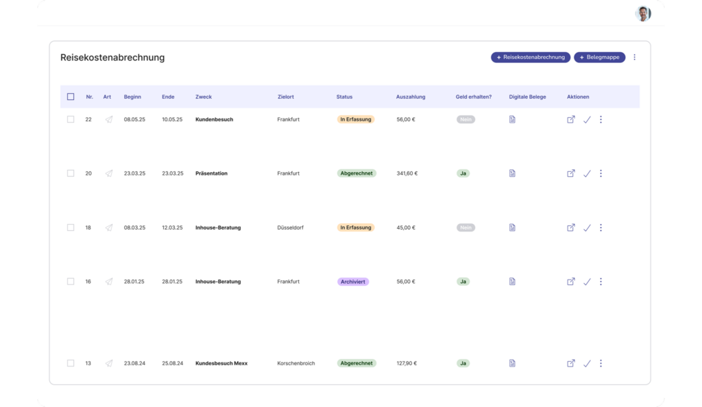 Reisekostenabrechnung Dashboard