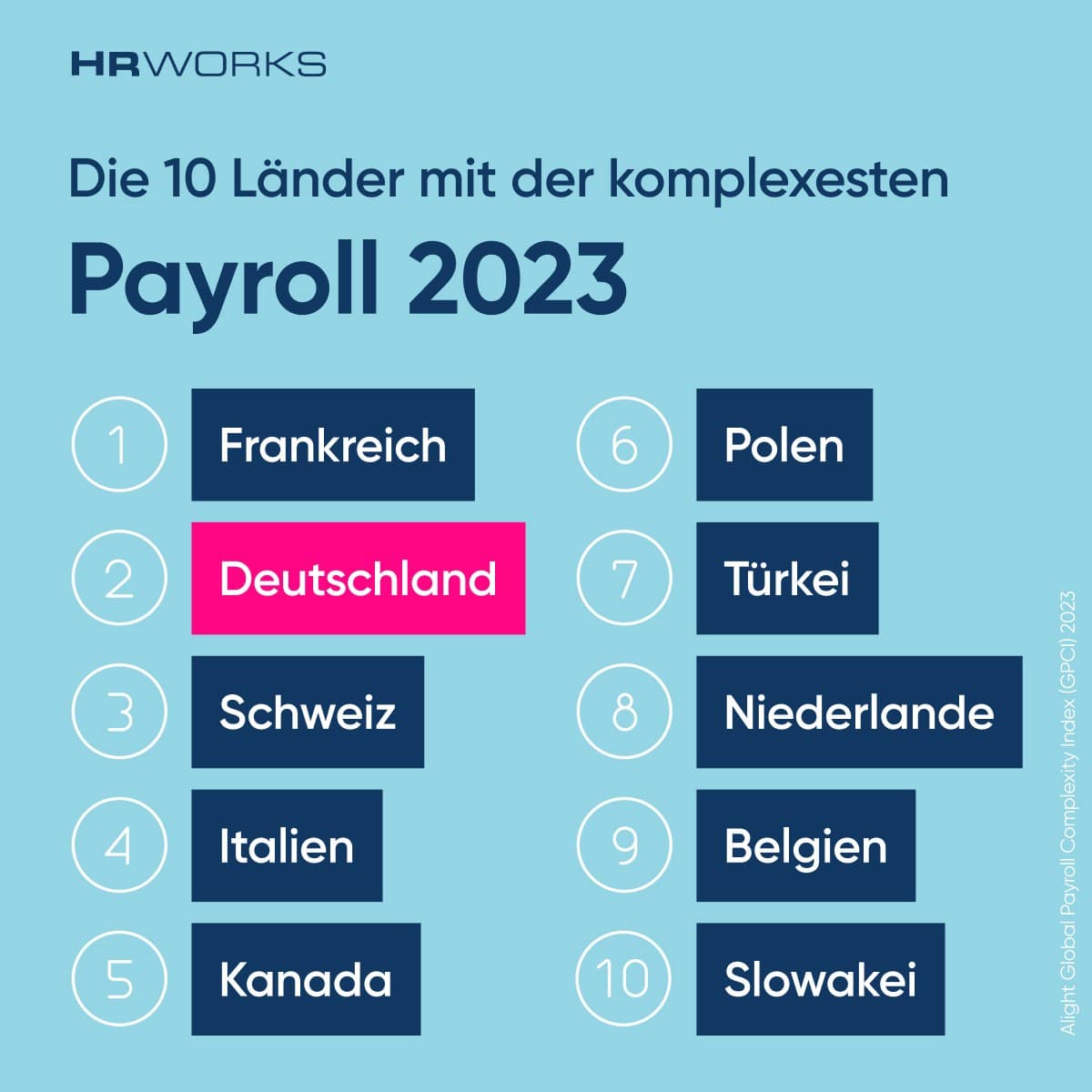 Deutschland hat 2023 die zweitkomplexeste Lohnabrechnung der Welt Deutschland hat 2023 die zweitkomplexeste Lohnabrechnung der Welt