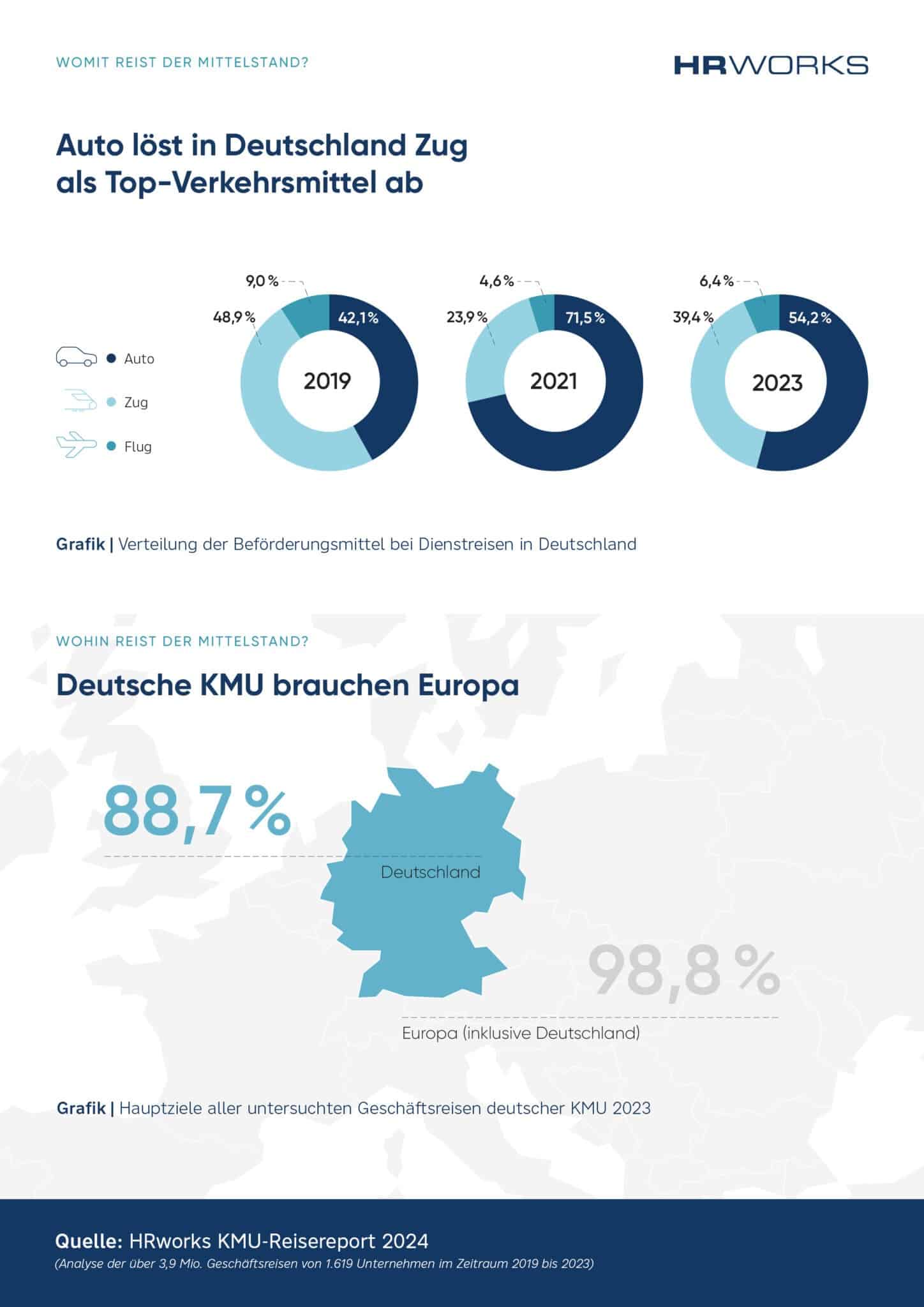 HRworks_Studie-Reisekosten_Pressegrafik HR WORKS Studie Reisekosten Pressegrafik