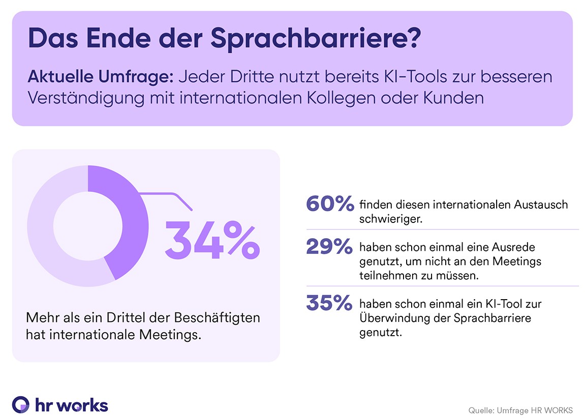 KI in internationalen Meetings