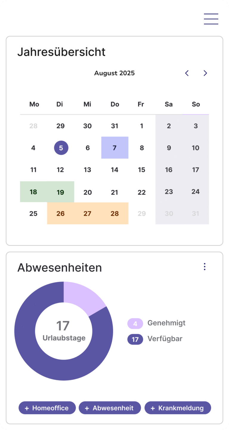 Dank HR-Software von HR WORKS digitalisieren Unternehmen ihr gesamtes Personalwesen