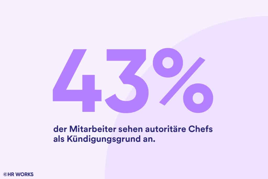 Fluktuationstreiber autoritäre Chefs, Leadership-Monitor 2025 von HR WORKS