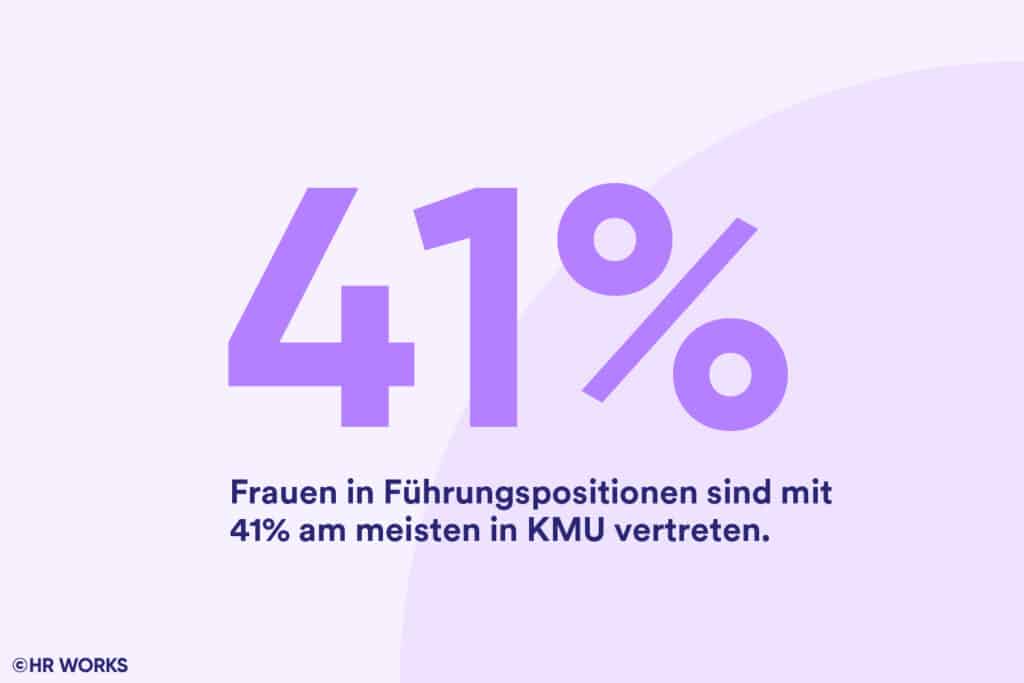 Frauen in Führungspositionen in KMU, Leadership-Monitor 2025 von HR WORKS