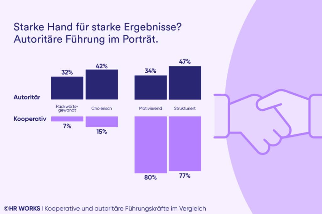 Autoritäre Führung im Porträt, Leadership-Monitor 2025 von HR WORKS