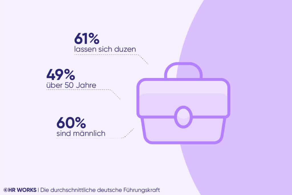 Die durchschnittliche deutsche Führungskraft, Leadership-Monitor 2025 von HR WORKS