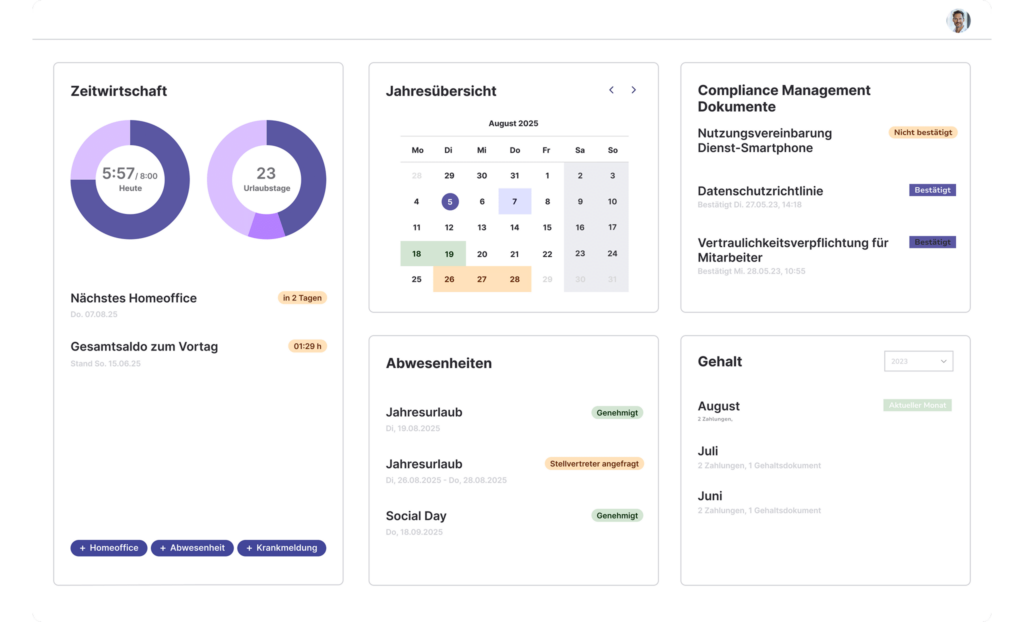 Dashboard-Zeitwirtschaft, Übersicht der Funktionen in HR WORKS