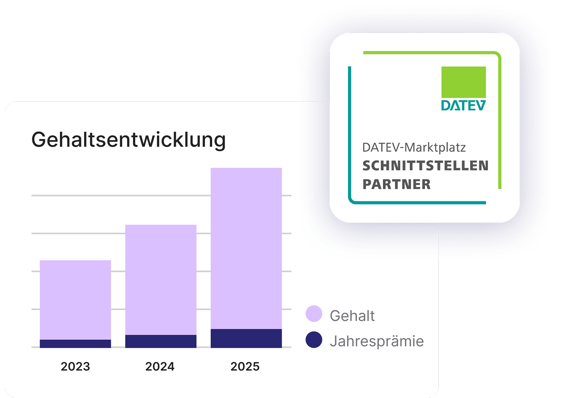 Einfach Handhabung der Gehaltsdaten in HR WORKS durch DATEV Schnittstelle Einfach Handhabung der Gehaltsdaten in HR WORKS durch DATEV Schnittstelle