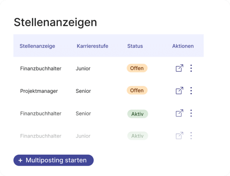 Stellenanzeigen Multiposting mit HR WORKS
